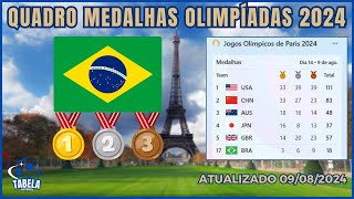 MEDALHAS DO BRASIL QUADRO DE MEDALHAS DAS OLIMPIADAS  Paris Olympics 2024 [upl. by Malan]