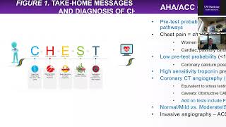 Chest Pain Guideline Update From AHAACC to ESC [upl. by Anaerol]