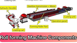 Roll Forming Machine Parts  Making Roll Forming Machine [upl. by Onabru]