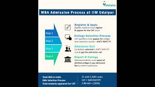 IIM Udaipur MBA Admission [upl. by Oniluap930]