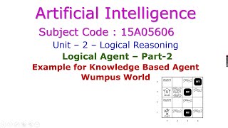 Wumpus WorldArtificial IntelligenceKnowledge Based AgentLogical AgentUnit–2Logical Reasoning [upl. by Aed]