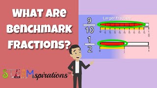 What are Benchmark Fractions  Comparing amp Ordering Using the Fraction One Half steamspirations [upl. by Keary]