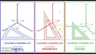 Assonometria isometrica monometrica e cavaliera caratteristiche differenze e uso delle squadre [upl. by Airekat]