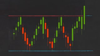 Trading 212 Trading Strategies How to Trade Breakouts [upl. by Malloch655]