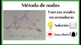 Fuerzas axiales en armaduras Método de nodos [upl. by Assena81]