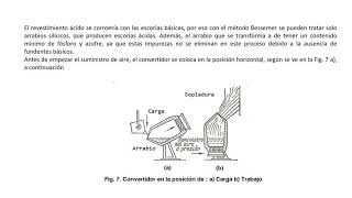 PRODUCCIÓN DEL ACERO CON EL CONVERTIDOR BESSEMER [upl. by Aniaj]