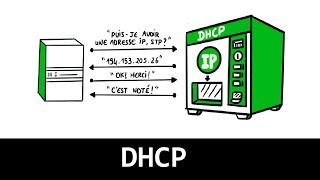 Comprendre le DHCP en 3 minutes [upl. by Westhead]