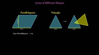 trending mathematics Areas of Rectangle Parallelogram Triangle Polygon Circle [upl. by Prentiss568]