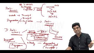 Marrow E65 Revision Videos Medicine Sample Video [upl. by Hannavahs]