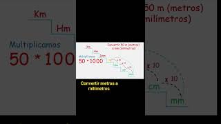 convertir metros a milímetros elprofefabiomartin shorts agilidadmatematica [upl. by Leinnad814]