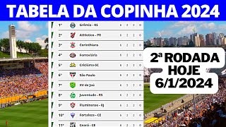 COPINHA SÃO PAULO 2024  RESULTADOS DOS JOGOS DA COPINHA  TABELA DA COPINHA SÃO PAULO 2024 [upl. by Roderich83]