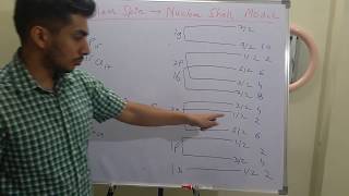 Calculation of Nuclear Spin  Nuclear Shell Model [upl. by Creight883]