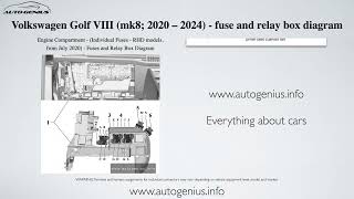 Volkswagen Golf VIII mk8 2020  2024 – fuse and relay box diagram [upl. by Wakeen]