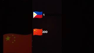 Philippines vs China [upl. by Eesak292]