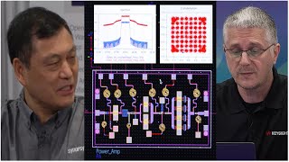 RFIC Design with Keysight 3DEM and RF Circuit Simulators inside Synopsys Custom Compiler [upl. by Ellinehc]