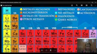 Tutorial sobre la tabla periódica de los elementos by Rosa Emilia jimenez [upl. by Zerat]
