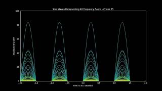 Barretts Privateers by The Real McKenzies 48band visualization [upl. by Nefets479]