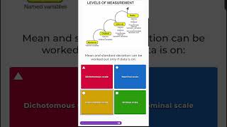 Biostatistics Examination Practice Question for Students 13 of 1000  Scales of measurement [upl. by Hamilah]