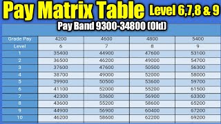 7th pay commission pay matrix level 67897th pay commission pay matrix level7th pay matrix table [upl. by Sucam830]