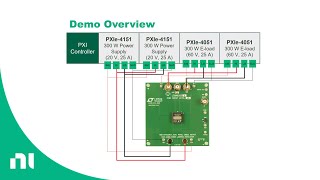 Power Management Validation Solution Ganging IN Pro How To [upl. by Kassaraba]