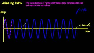 Aliasing  a basic introduction [upl. by Akina]