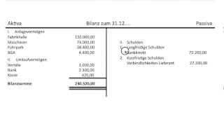 Bilanz Bilanzaufbau Aufbau Erklärung des Postens Eigenkapital Grundlagen Buchführung FOS  BOS [upl. by Murat326]