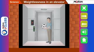 Weightlessness in elevator [upl. by Yesoj]