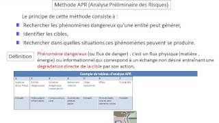 Approche Systémique Pour La Maîtrise Des Risques  Séquence 3 [upl. by Cordey666]