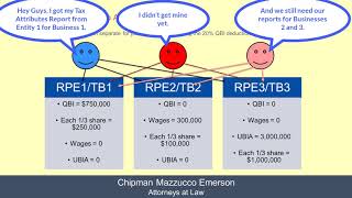 Tax Cuts and Jobs Act Part 3 Section 1 Aggregation [upl. by Shifra899]