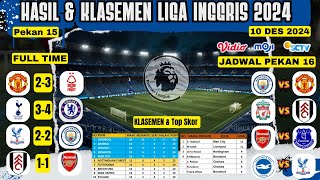 West Ham VS Wolves  Hasil Bola Tadi Malam  Liga Inggris Pekan 15 [upl. by Caundra]