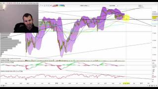 Prévision bourse Où ira le CAC 40 cette semaine  or argent pétrole euro dollar 1 [upl. by Aciraa]