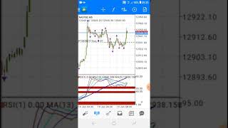 Trade245 Broker vs VeraCity MARKETS Nasdaq killed Technical 19 Jan 2021 [upl. by Oribella207]