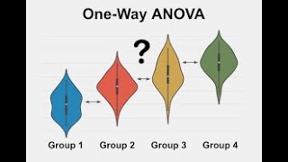 ONE WAY ANALYSIS OF VARIANCE ANOVA [upl. by Stevena]