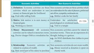 2 Economic activities vs noneconomic activities 210 [upl. by Eitak]