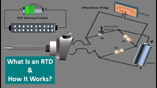 RTD Resistance Temperature Detector Working principle Resistance Temperature Sensors RTD Animation [upl. by Ditter237]