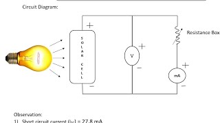 Study of IV characteristics of solar Cell Practical [upl. by Lundell]