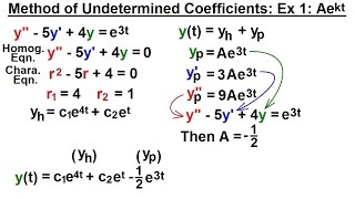 Differential Equation  2nd Order 40 of 54 Method of Undetermined Coefficient Ex 1 [upl. by Alane723]