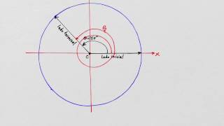 Trigonometria clase 4 ANGULOS COTERMINALES EN GRADOS [upl. by Eyaf]