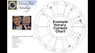 Learn Horary Contest Chart  Hillary vs Donald [upl. by Ahsenaj]