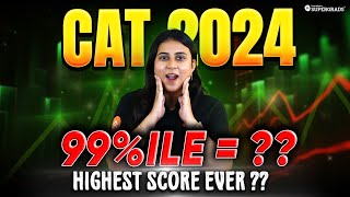 CAT 2024 Score vs Percentile 🤔 Marks Needed for 99ile 🔎 Sectionwise Analysis for All Slots ✍🏻 [upl. by Dalli900]