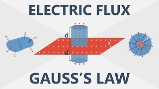 Electric Flux and Gauss’s Law  Electronics Basics 6 [upl. by Ellissa]