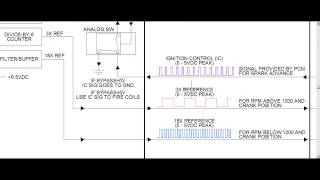 Understanding GM Bypass Ignition Systems  Part 6 [upl. by Cammy139]