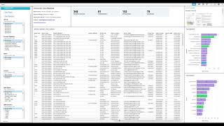 Scissortail Data Report Demo  Permits Operators and Locations [upl. by Ellie758]