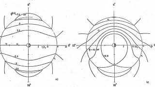 Magnetospheric electric convection field  Wikipedia audio article [upl. by Sacttler370]