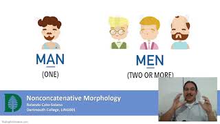 Nonconcatenative Morphology IntroLing 2020FW0408 [upl. by Slemmer359]