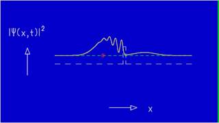 Ad Fig 56aI Tunnel effect probability density [upl. by Laertnom]