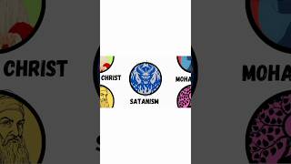 Satanism Explained in 30 seconds [upl. by Goodyear]