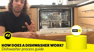 How Does a Dishwasher Work [upl. by Ihsar]