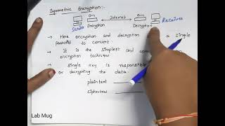 Encryption Symmetric and Asymmetric Encryption Difference between Symmetric and Asymmetric [upl. by Aihsenod]