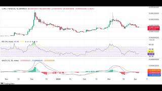 LIVE Terra Luna Classic LUNC Price Prediction  LUNC NEWS  Terra Luna Classic LUNC Price Chart [upl. by Mayeda]